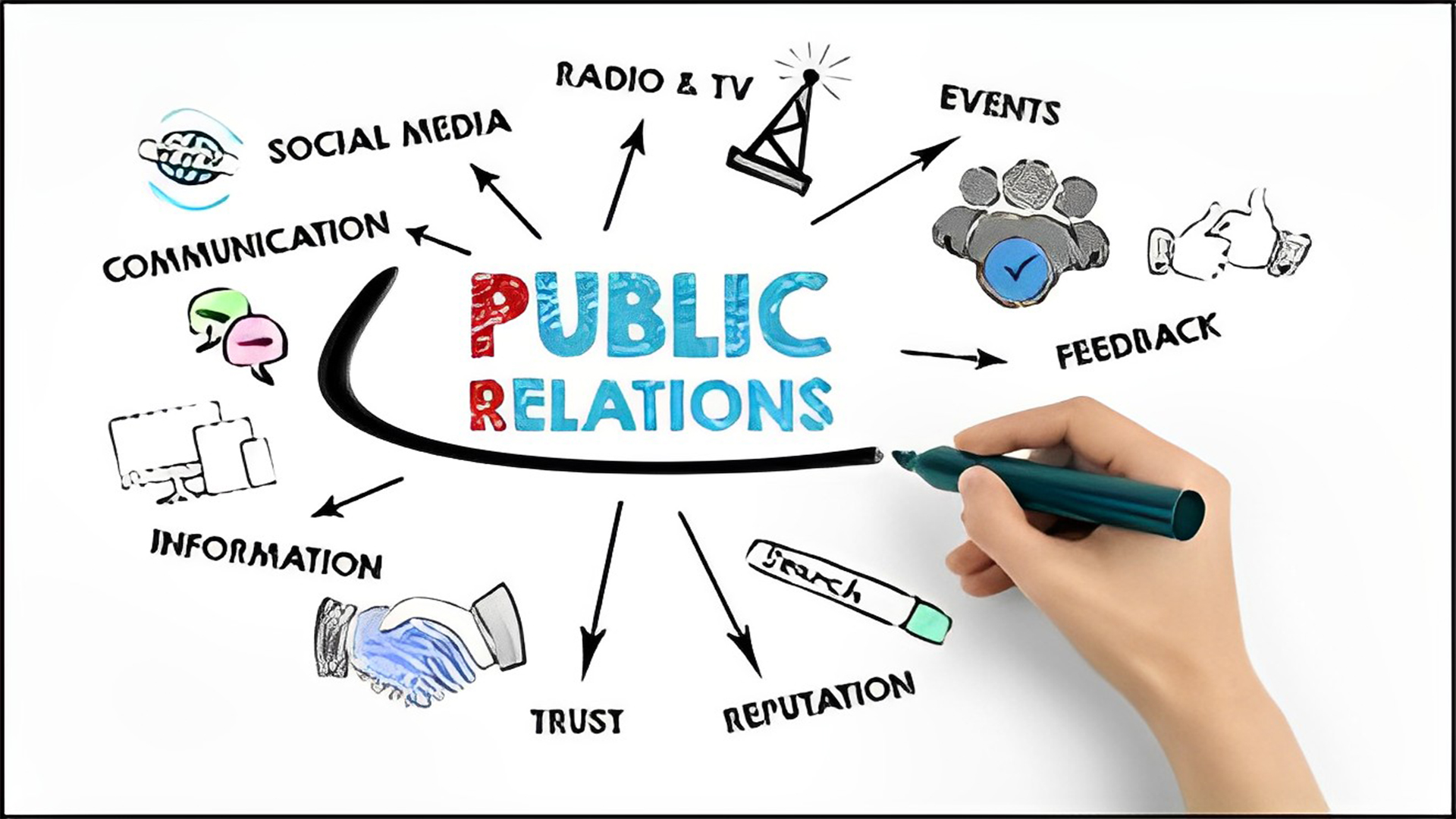 UNLEASH YOUR PR WRITING SKILLS