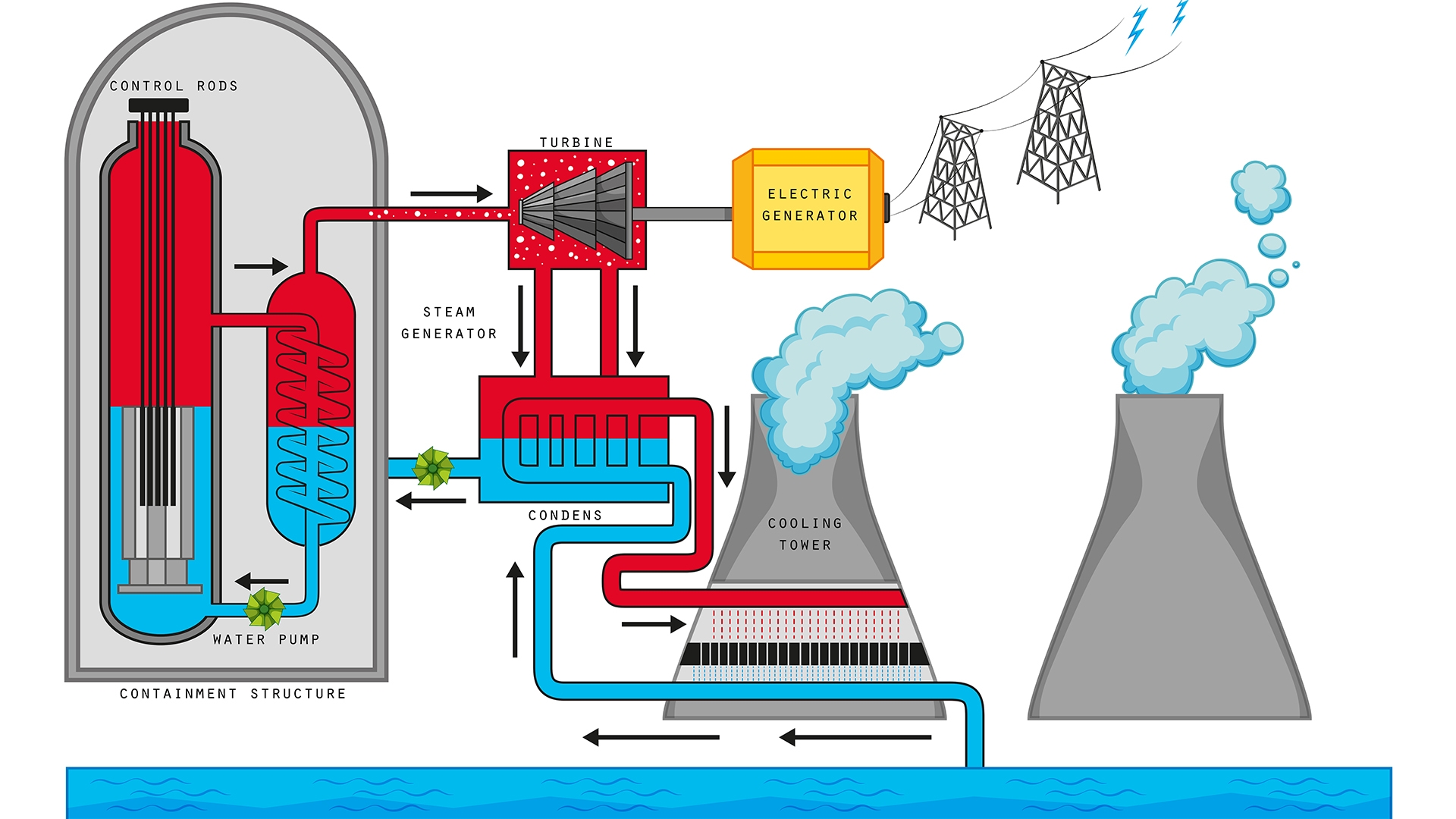 PVT Properties Analysis & Gas Reservoir Fluids