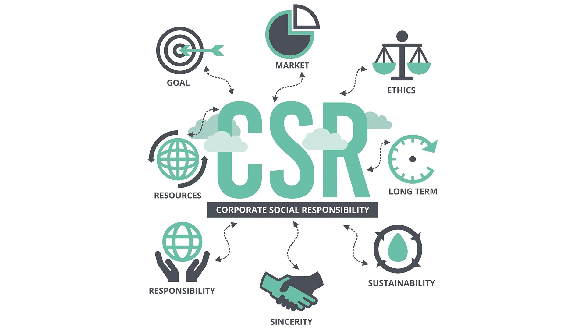 Corporate Governance & Business Ethics An Advanced Insight